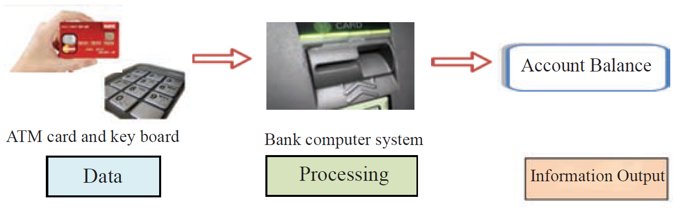 ATM Machine